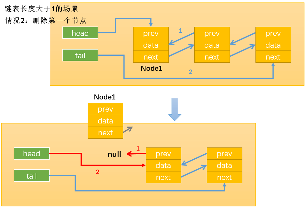 doubleLinkList