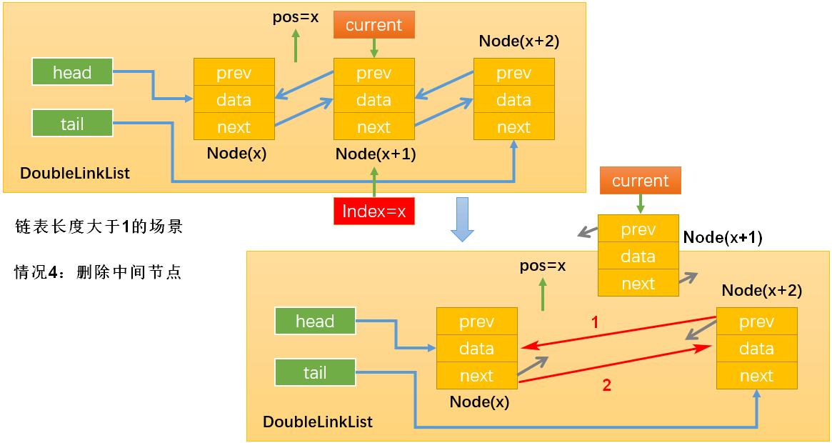 doubleLinkList