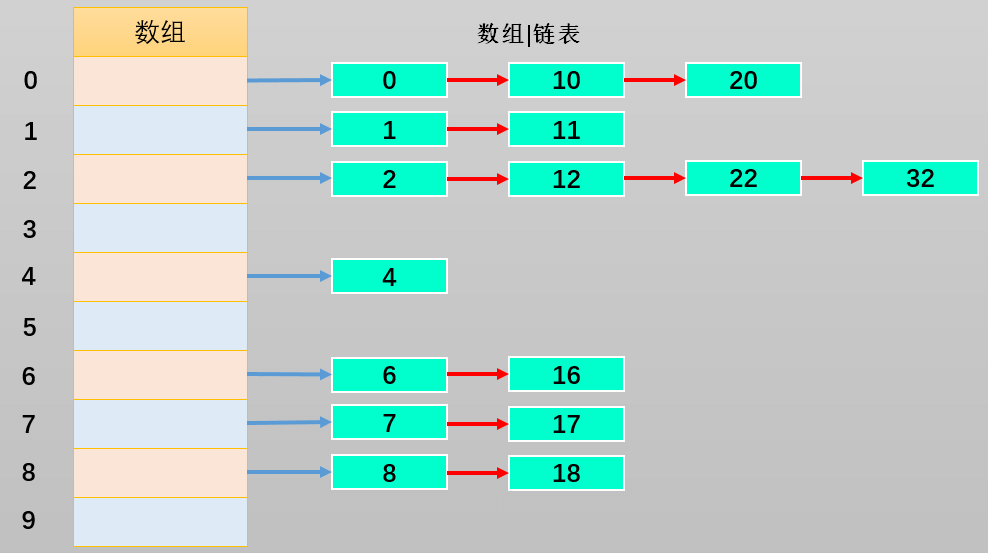 hashTable